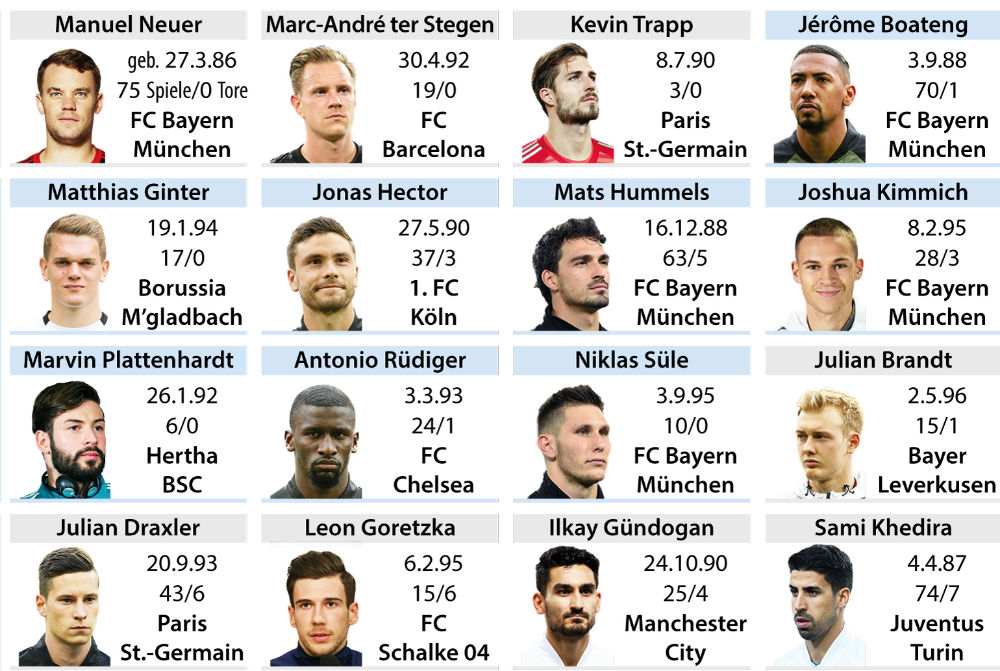 Deutschland WM-32-Liste